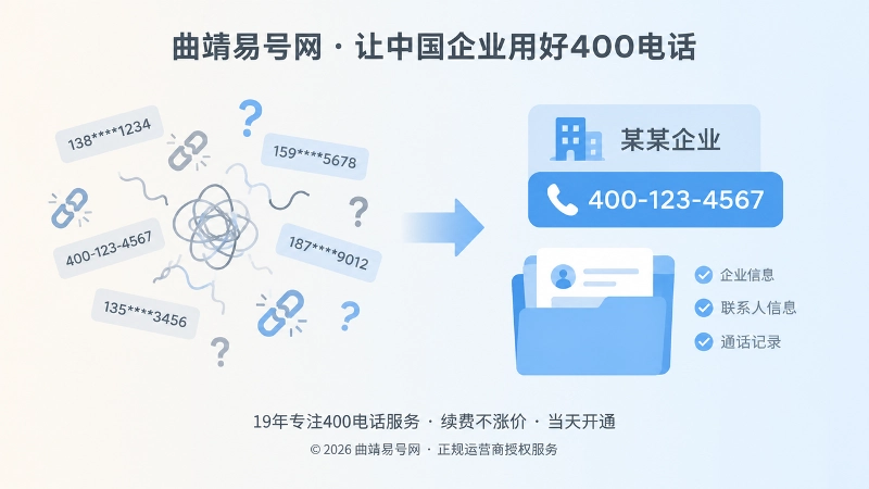 400电话信息统一与混乱对比图
