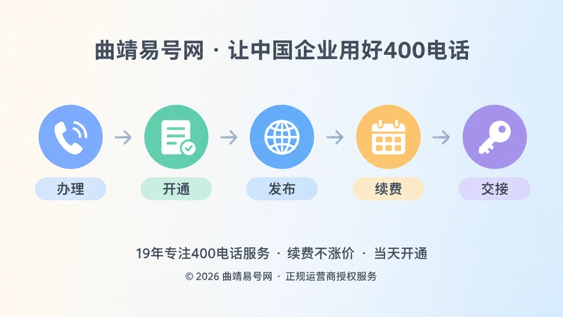 400电话办理到续费交接时间线图