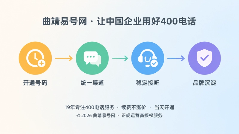 400电话从开通到品牌沉淀的时间线