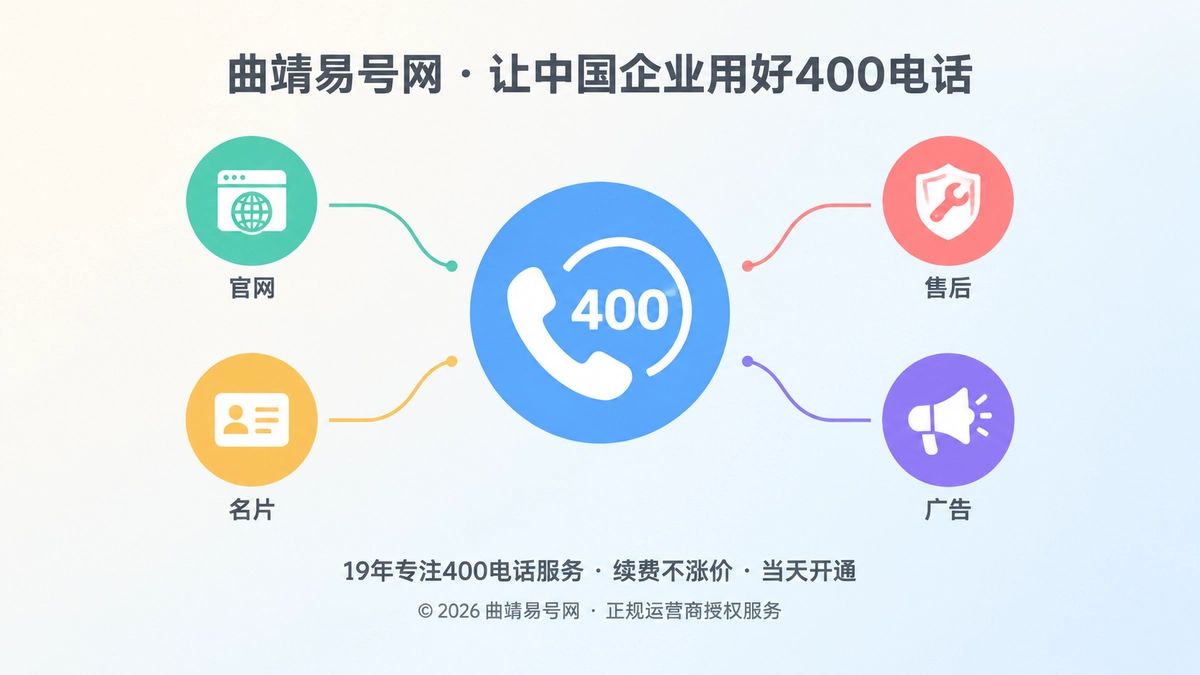 多个渠道的联系方式汇聚成一个400电话入口