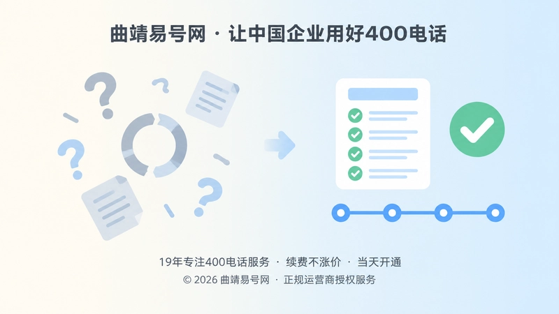 对比式扁平化插画：左侧问号与断裂圆环，右侧清单与对勾、连点线