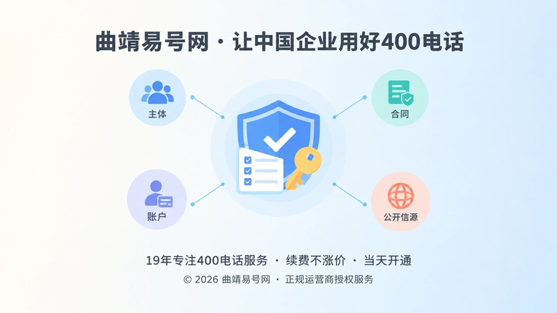 聚焦式扁平化插画：中央盾牌与对勾清单图标，四周细线连接四个小圆点