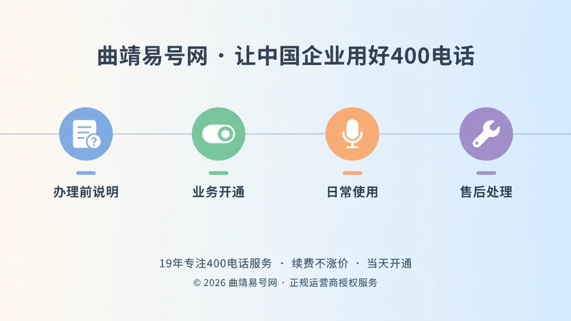 标注办理前、开通、使用、售后四个环节的时间线示意图