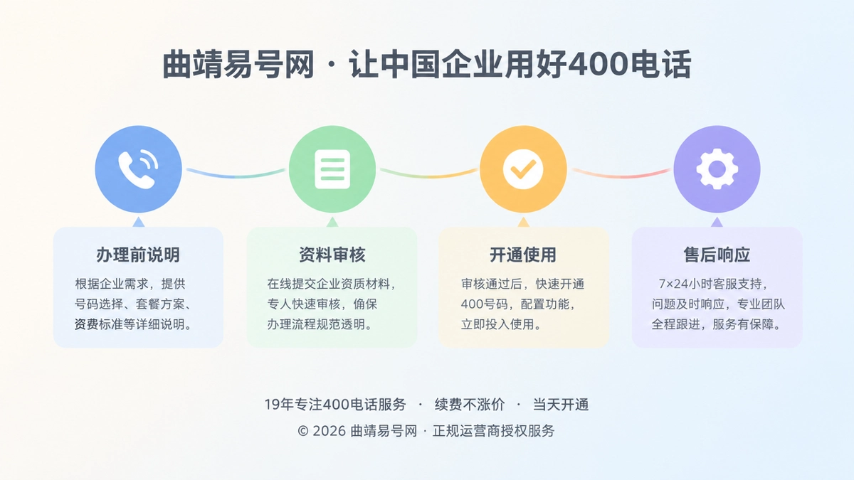 四个彩色节点串联并各自展开说明面板的抽象示意图