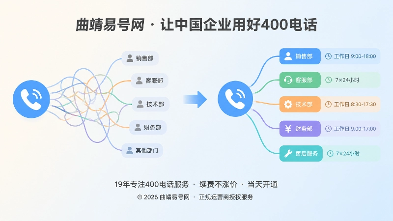 接通不等于承接的对比式扁平化插图