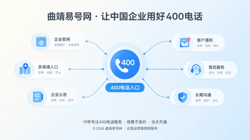 400电话连接企业公开信息与客户需求的抽象扁平化插图