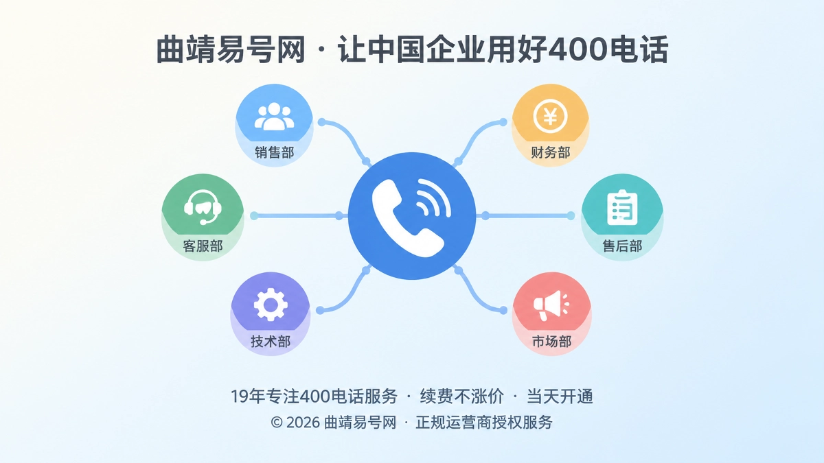 400电话作为企业统一通信入口的扁平化插图
