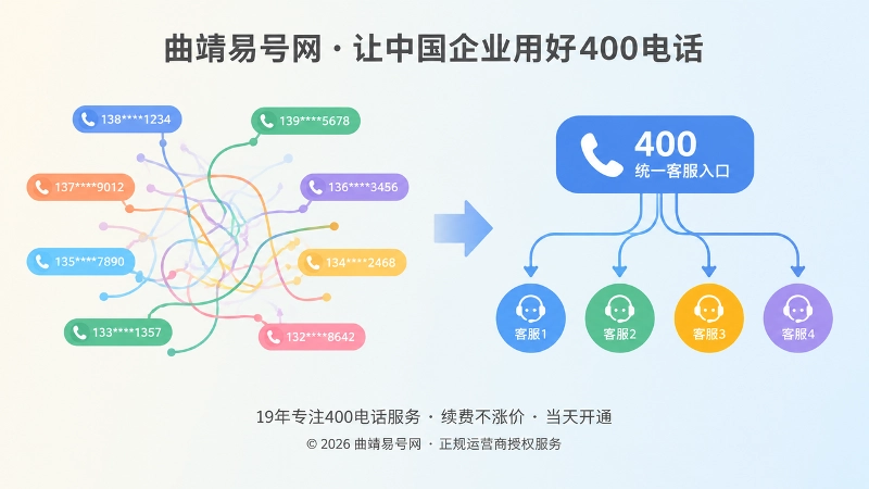 分散联系方式与统一400电话入口对比插画