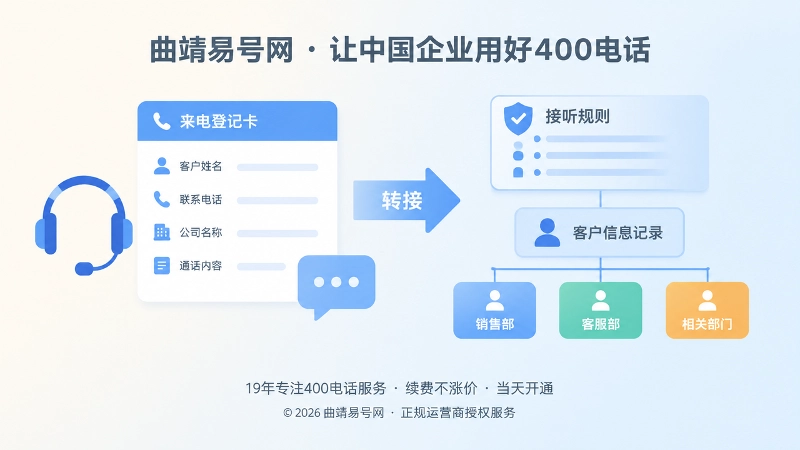 400电话接听后客户信息记录与内部流转