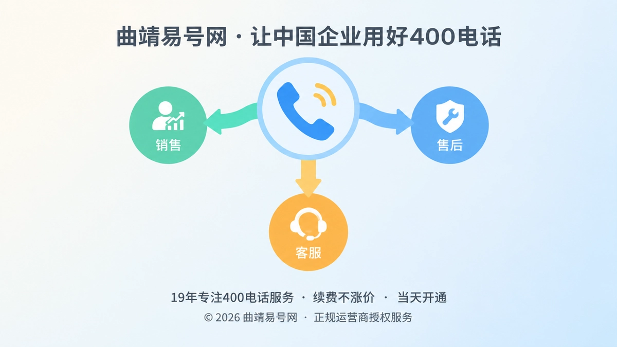 2026年客户案例：曲靖企业用400电话减少重复解释