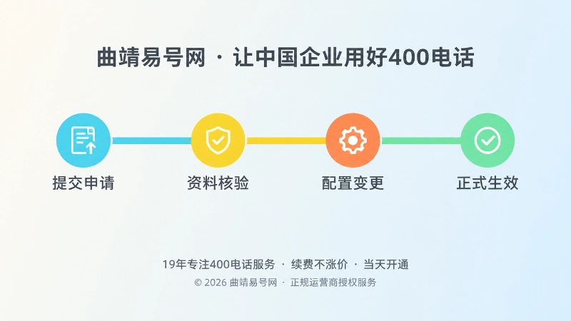 提交申请到正式生效四节点彩色时间轴的扁平化插画