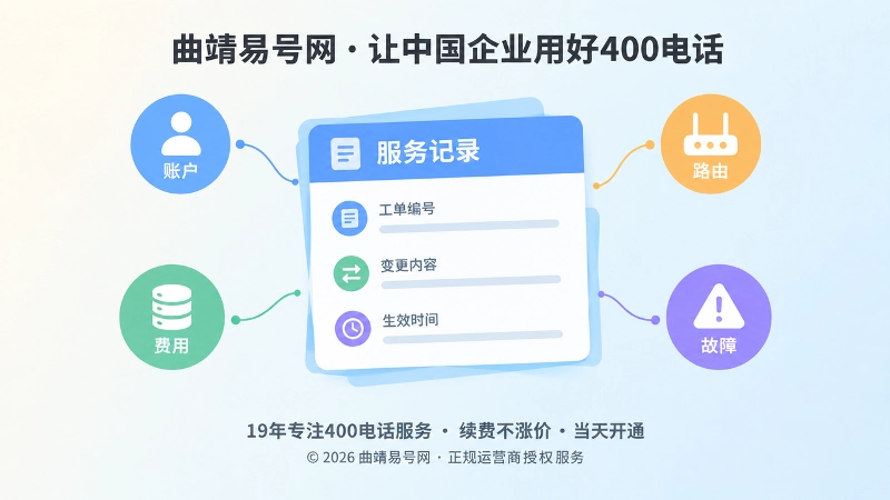 中央服务记录卡片连接四类事项图标的扁平化聚焦插画