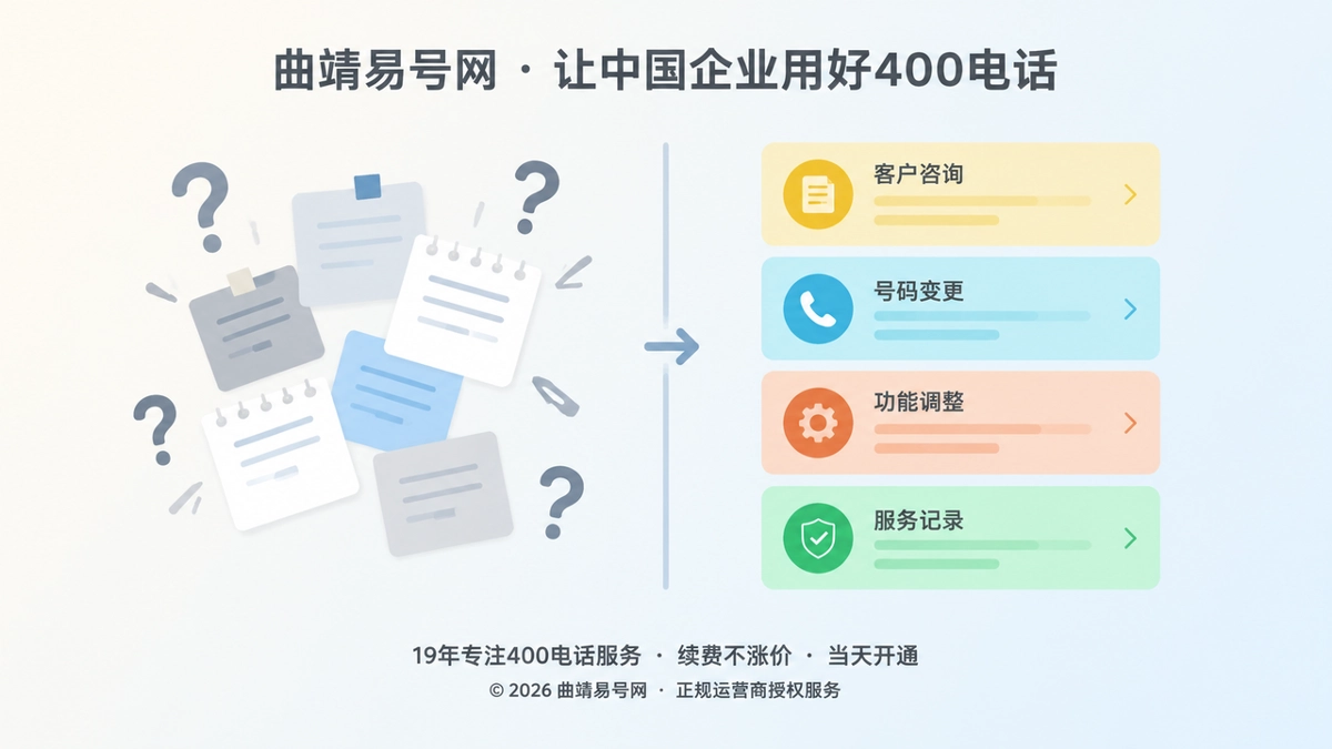 2026年曲靖企业400电话帮助中心：通信变更可追溯