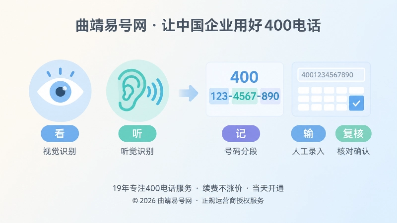 400电话选号读写复核内图