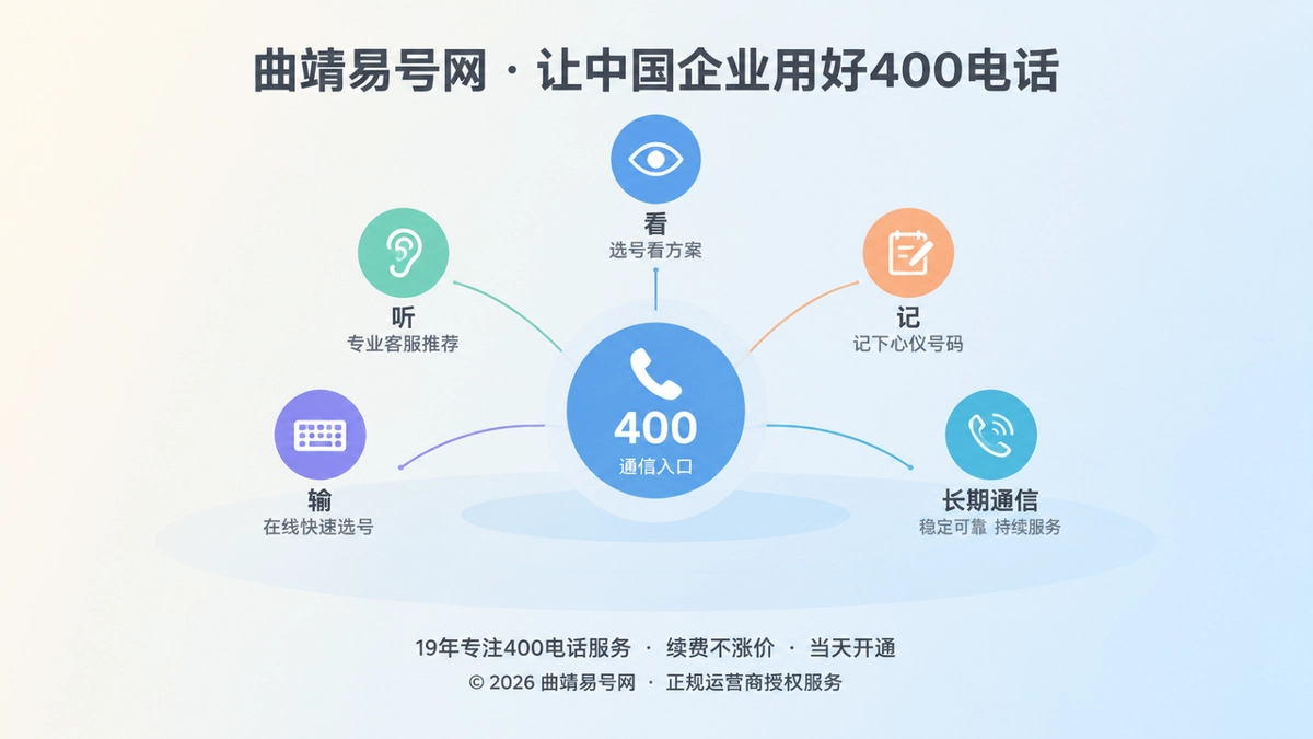 2026年曲靖企业400电话选号指南：先控制传播误差