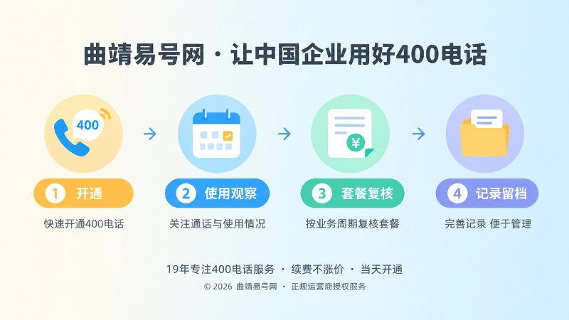 400电话套餐按业务周期复核的时间线配图