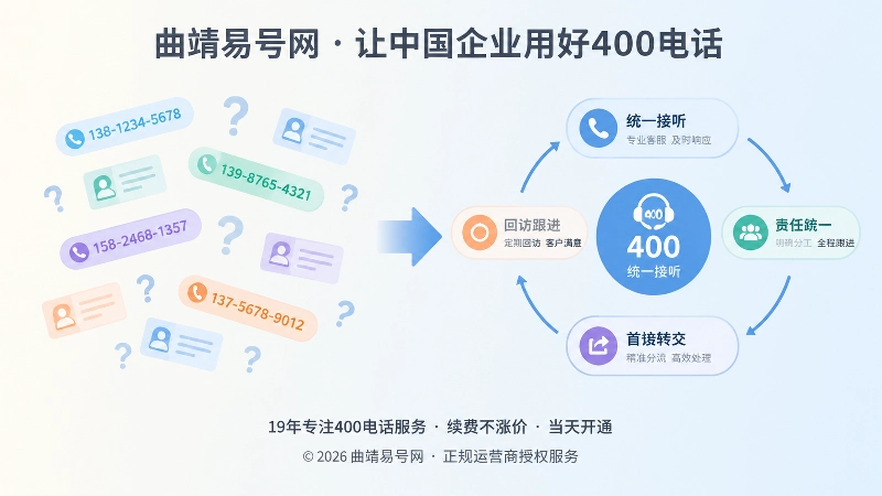 400电话办理后公开信息散乱与责任统一的对比图