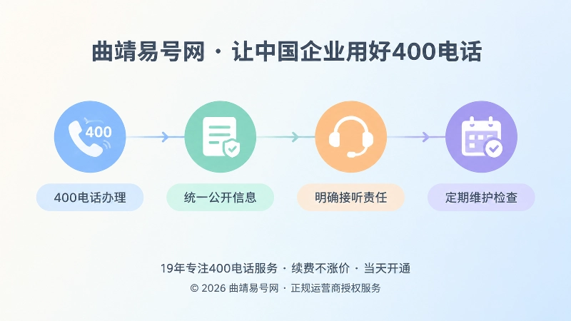 400电话申请后统一信息、明确责任、定期维护的时间线图